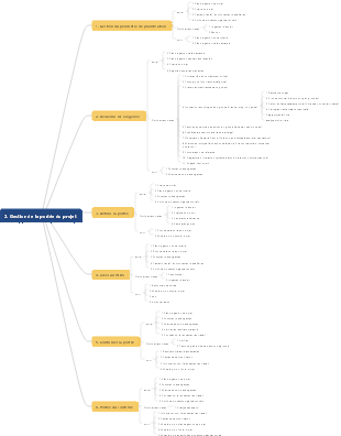 Gestion de la portée du projet