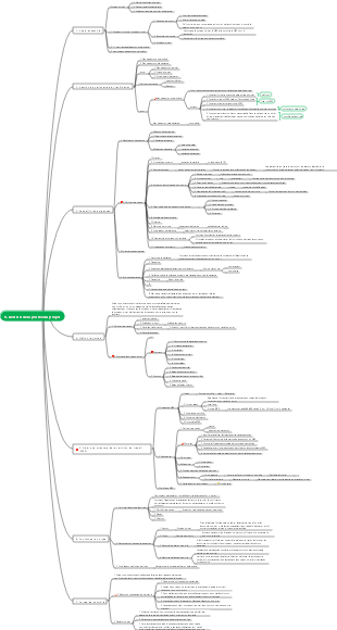 5. Gestion de la portée du projet