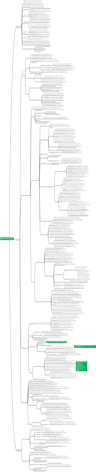 Gestion de la portée du projet