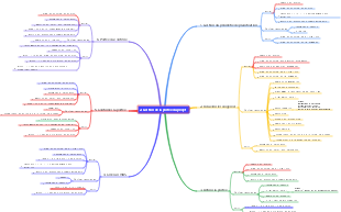 2. Gestion de la portée du projet
