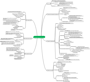 Chapitre 5 Gestion de la portée du projet