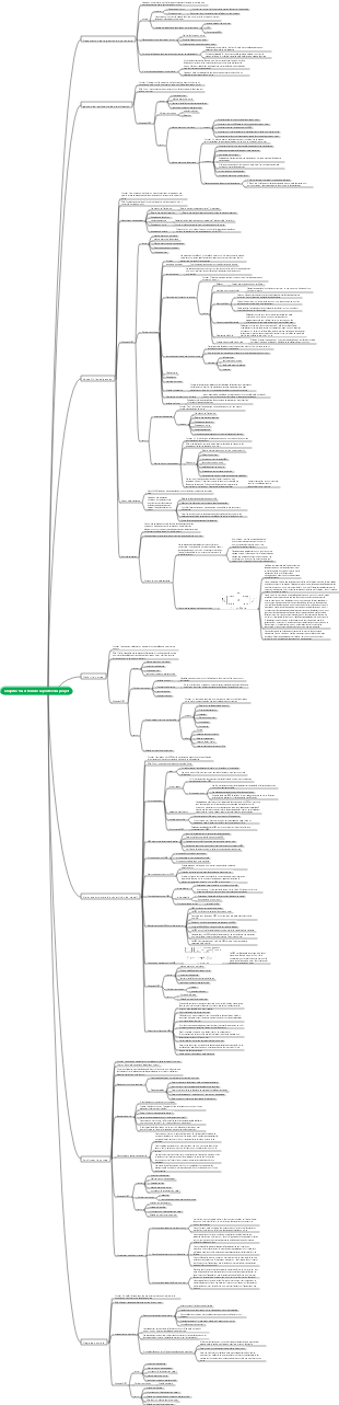 Chapitre 5 Gestion de la portée du projet