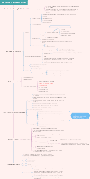 Gestion de la portée du projet