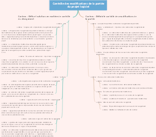 Contrôle des modifications de la portée du projet logiciel