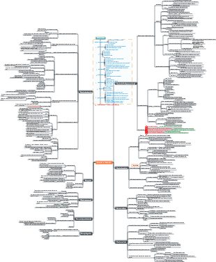 Formation en leadership - Conseils de gestion d'équipe - Méthodes pratiques pour résoudre divers problèmes de gestion