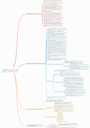 Management Chapitre 13 Synthèse des points de connaissances sur le façonnage et la gestion d'équipe