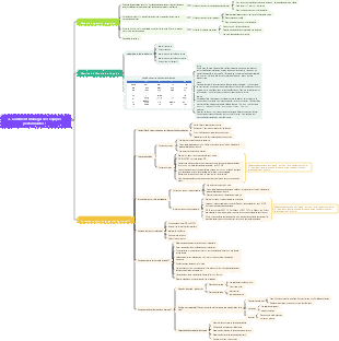 3. Comment manager des équipes performantes 