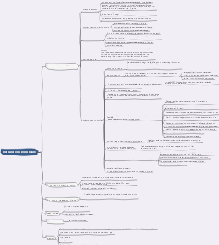 Carte mentale de gestion d’équipe