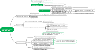 Leadership horizontal – Outils de gestion et solutions aux problèmes de communication d’équipe