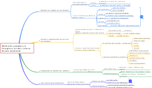 Motiver les membres de l'équipe en fonction de leurs besoins individuels