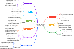 Structure organisationnelle, responsabilités et fonctions de l'entreprise de confection