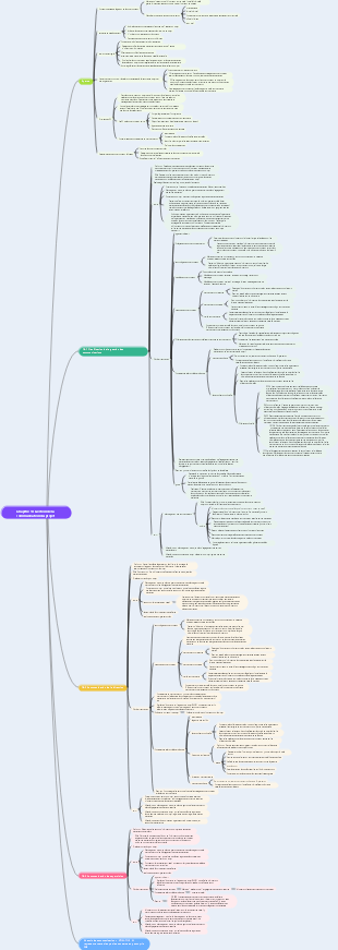 Chapitre 10 Gestion de la communication de projet_Points de connaissances