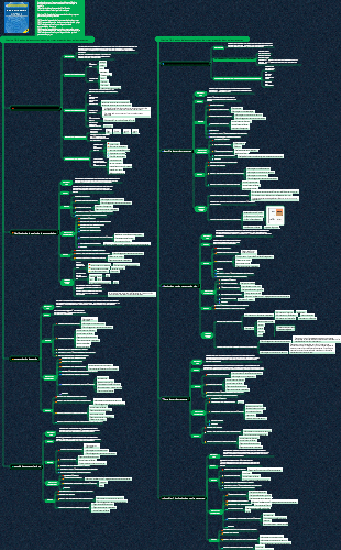 Système de connaissances du chef de projet système d'information (Chapitre 10 Gestion de la communication du projet et gestion des parties prenantes)