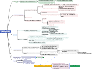 Le courage d'être détesté
