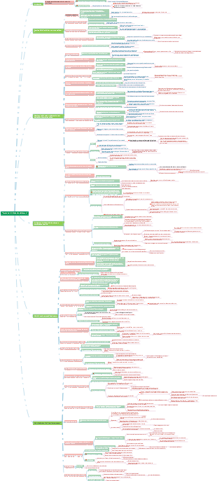 Notes de lecture « Le courage de ne pas être aimé »