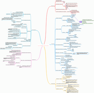 Notes de lecture « Apprentissage transfrontalier »