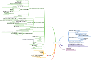 Carte mentale de la technique Pomodoro