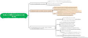 Carte mentale de prise de notes de Cornell