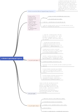 Tableau de structure de la méthode d'apprentissage Feynman
