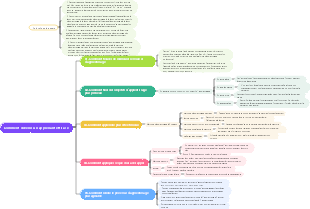Un apprentissage efficace