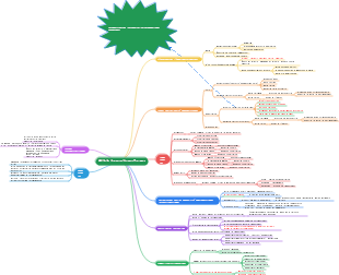 Méthode d'apprentissage Feynman