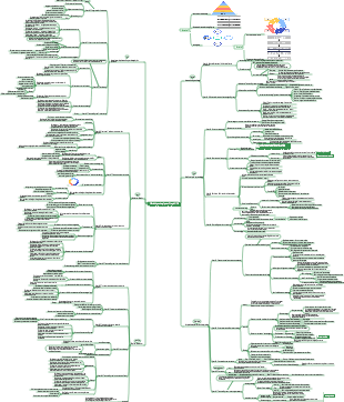 Méthode d'apprentissage Feynman-Résumé