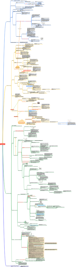Lecture ultra rapide