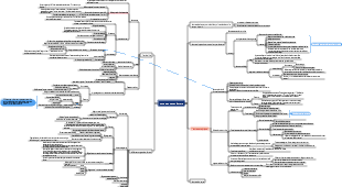 Comment lire un livre et Lecture rapide