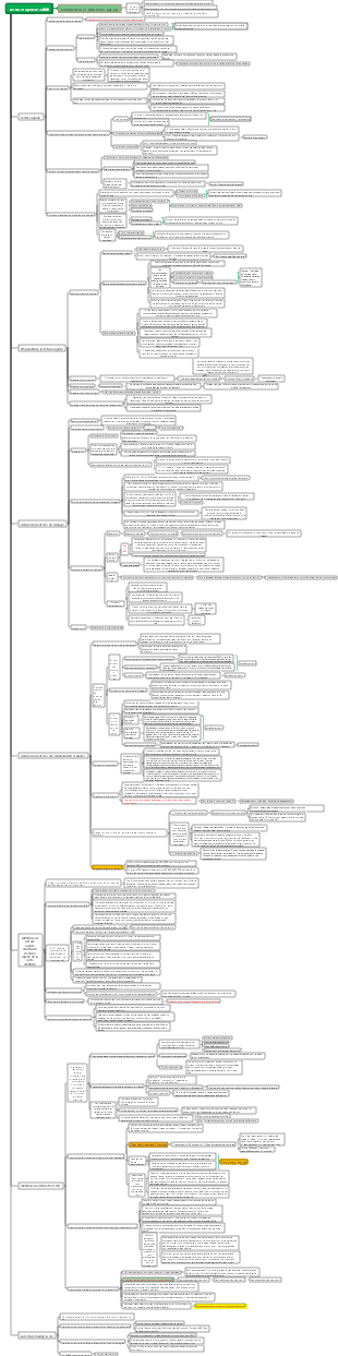 Lecture rapide-Shi Weihua