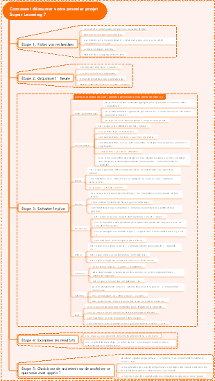 super projet d'apprentissage