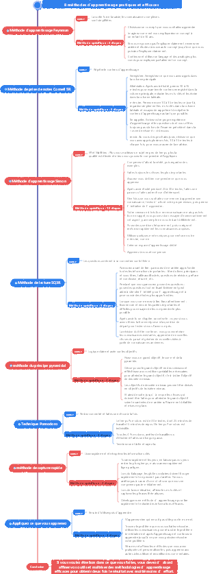 Méthode d'apprentissage efficace