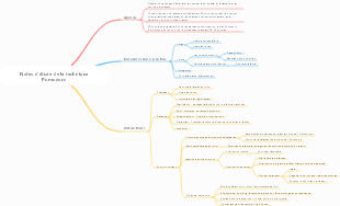 Notes d'étude de la technique Pomodoro