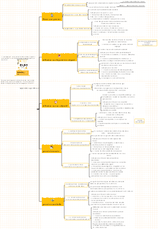 Un apprentissage efficace