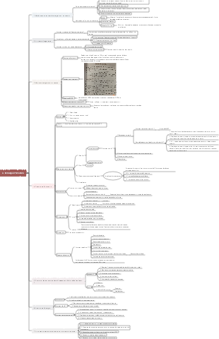 La technique Pomodoro