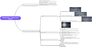 Pratique délibérée - comment devenir un maître