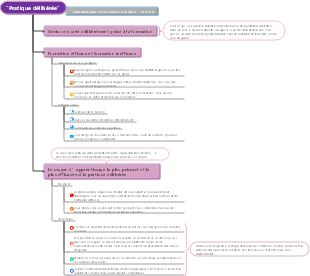 Pratique délibérée