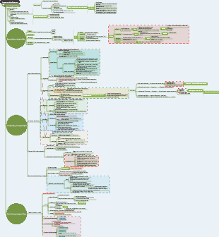 Carte mentale « Comment étudier efficacement »