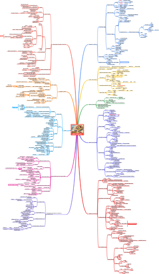 palais de la mémoire