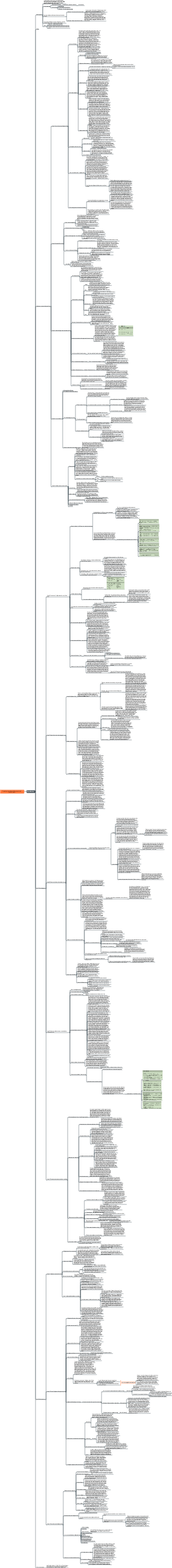 Nouvelles visions des intelligences multiples Howard Gardner