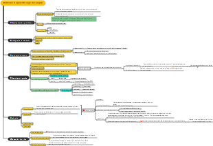 Méthodes d'apprentissage de l'anglais