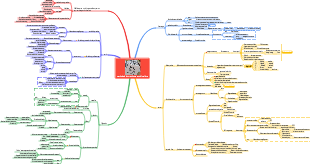 méthode d'apprentissage minimaliste