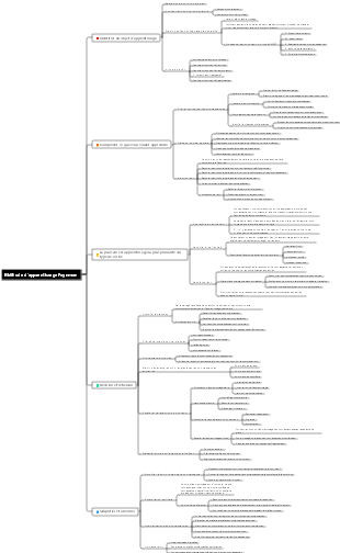 Notes de lecture « Méthode d'apprentissage Feynman  utiliser la sortie pour forcer la saisie »