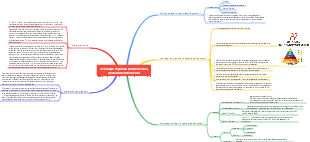 01 Technique Feynman (modèle CTRS)