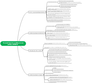 Mind Map Comment devenir un maître avec une pratique délibérée