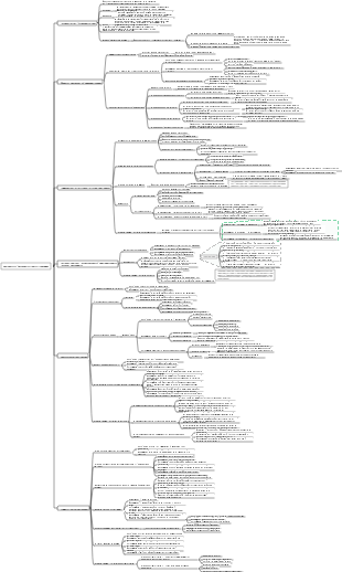 Méthode d'apprentissage Feynman
