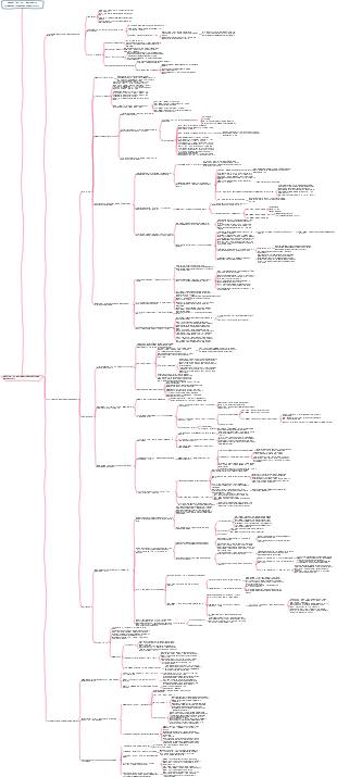 Notes sur la « Méthode d'apprentissage minimaliste »