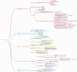 Comment devenir un apprenant efficace 