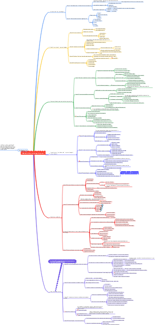 Notes de lecture de la « Méthode d'apprentissage Feynman »