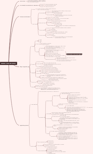Comment étudier efficacement