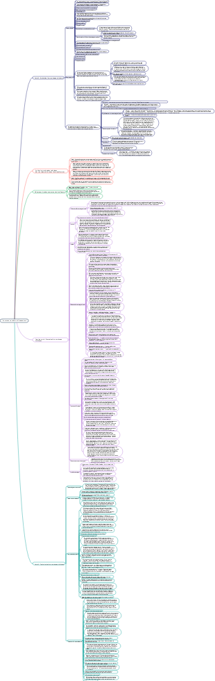 Comment étudier efficacement